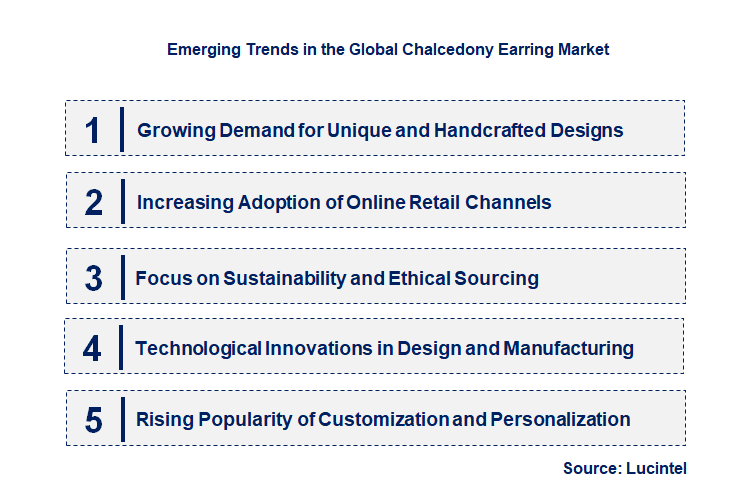 Emerging Trends in the Chalcedony Earring Market